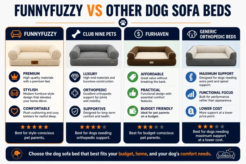 FunnyFuzzy vs other dog sofa beds.