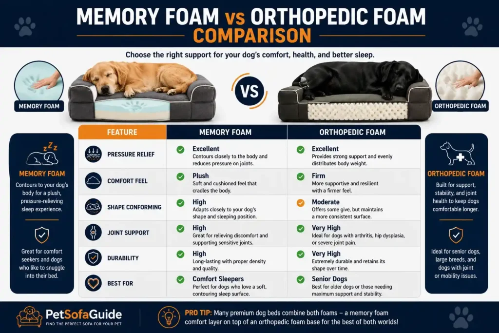 memory foam versus orthopedic foam dog bed comparison