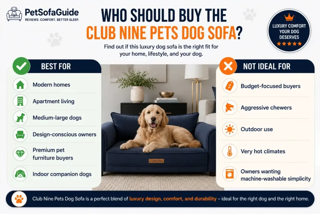 Who should buy the Club Nine Pets Dog Sofa infographic showing ideal buyers and who should avoid it.