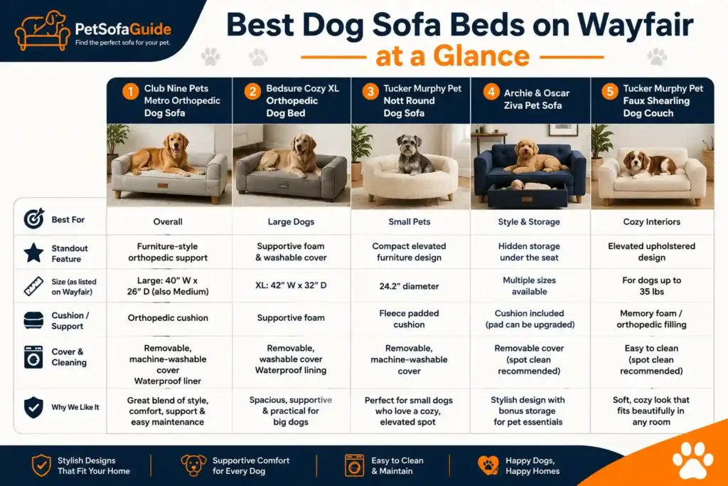 Comparison of the best dog sofa beds on Wayfair.