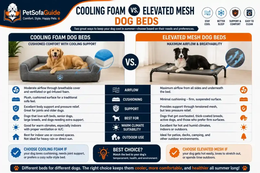 Comparison of cooling foam and elevated mesh dog sofa beds for summer.